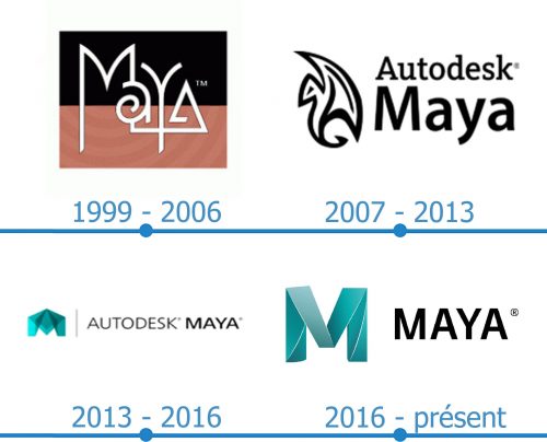 Maya Logo histoire