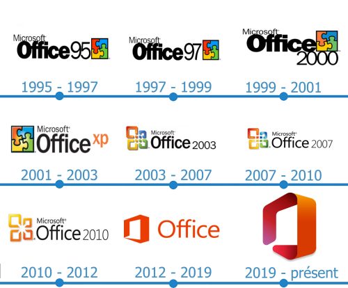 Microsoft Office Logo histoire
