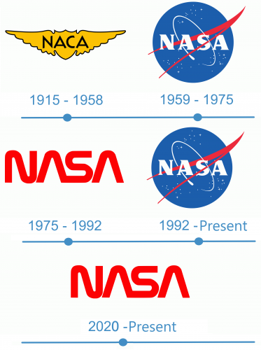 NASA logo historia