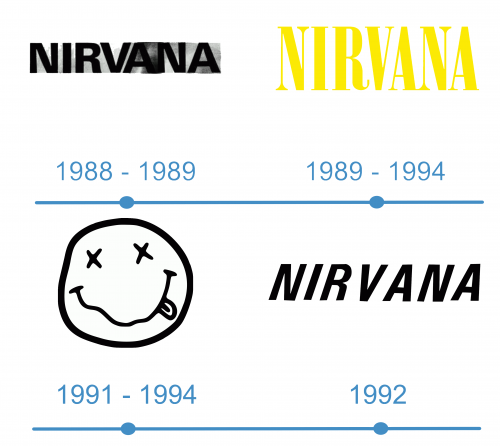Nirvana Logo historia