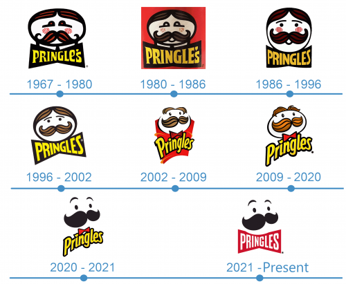 Pringles Logo historia