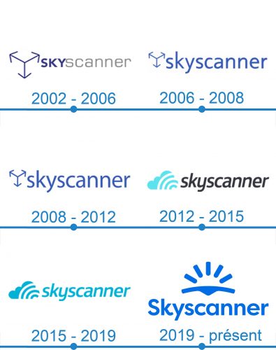 Skyscanner Logo histoire