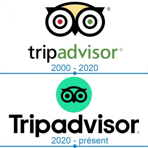 TripAdvisor Logo histoire
