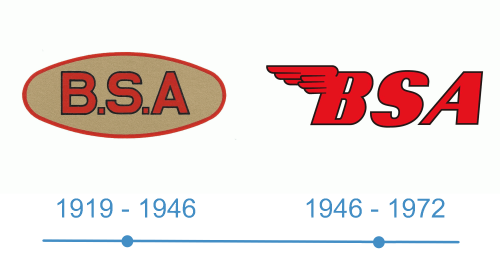 histoire BSA Logo
