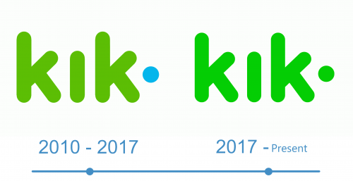 histoire Kik Logo