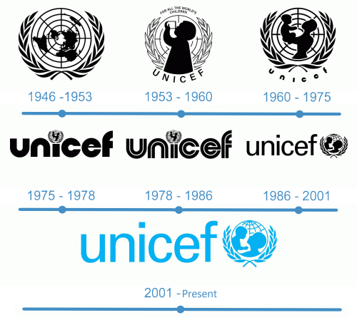histoire UNICEF Logo