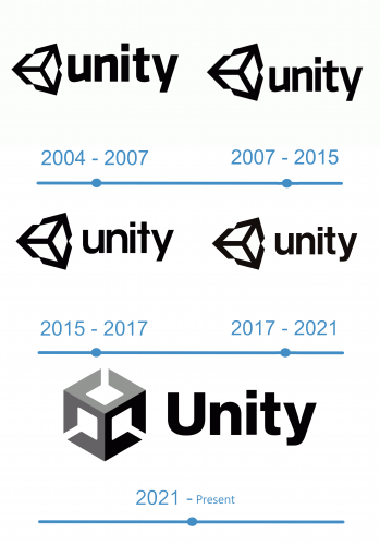 histoire Unity Logo