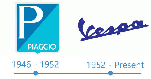 histoire Vespa Logo