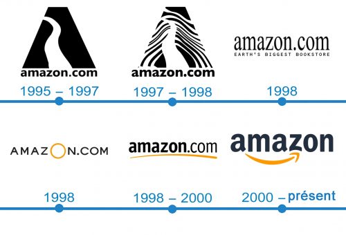 histoire logo Amazon