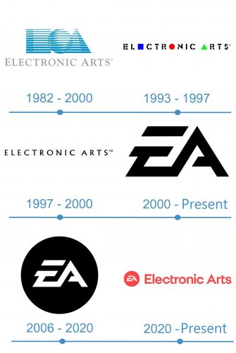 histoire logo Electronic Arts 