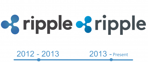 histoire Ripple Logo