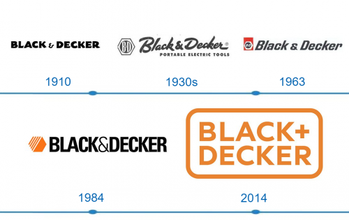 Black Decker logo histoire