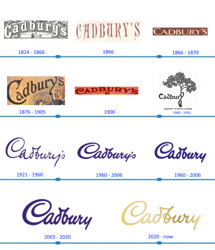 Cadbury Logo histoire