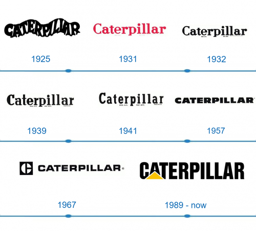 Caterpillar logo histoire