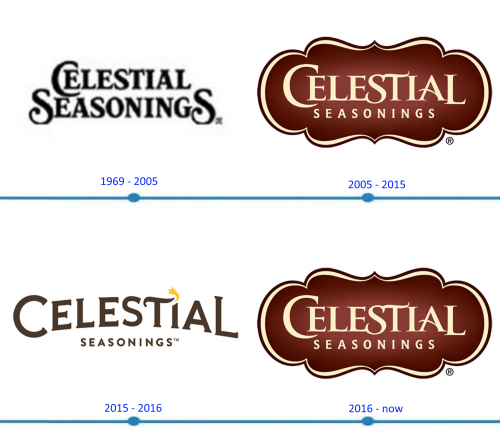 Celestial Seasonings Logo histoire