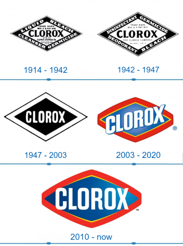 Clorox Logo histoire