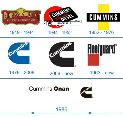 Cummins Logo histoire