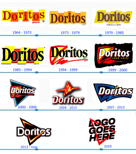 Doritos Logo histoire