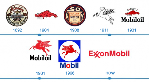 ExxonMobil Logo histoire