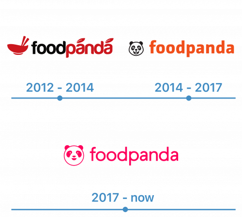 FoodPanda Logo histoire