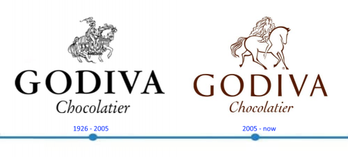 Godiva Logo histoire