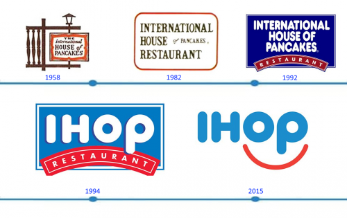 IHOP Logo histoire