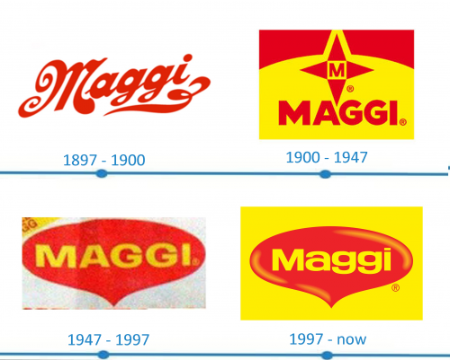 Maggi Logo histoire