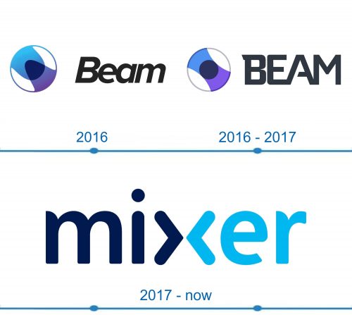 Mixer Logo histoire