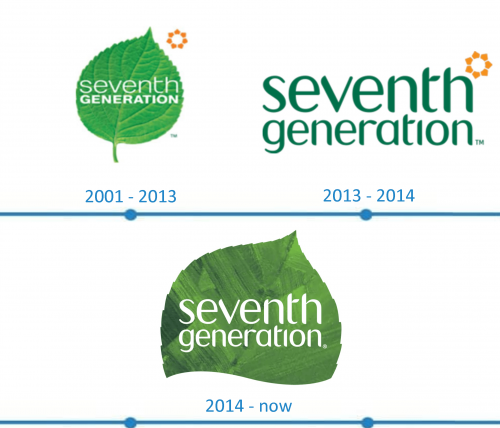 Seventh Generation Logo histoire