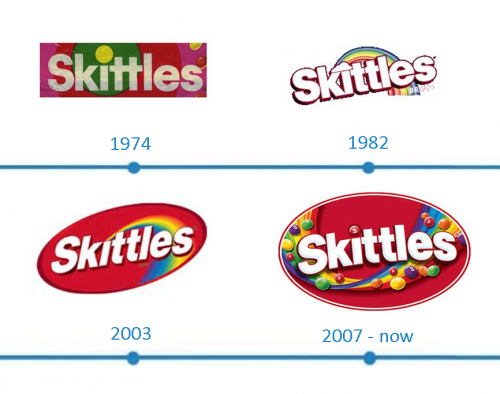 Skittles Logo histoire