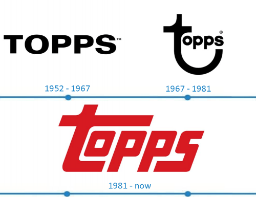 Topps Logo histoire