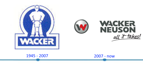 Wacker Neuson Logo histoire