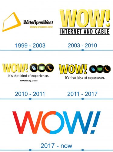 Wide Open West Wow Logo histoire