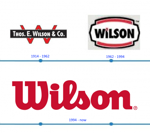 Wilson Logo histoire