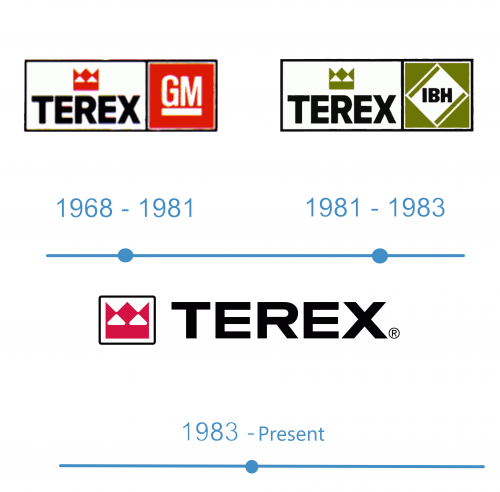 histoire Terex Logo 