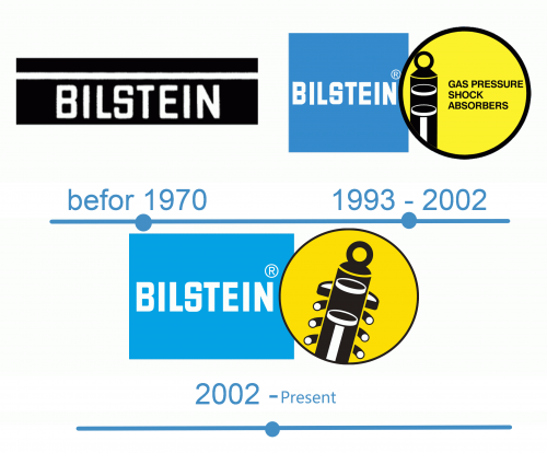histoire Bilstein Logo 