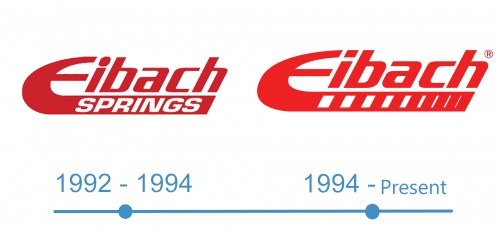 histoire Eibach Logo