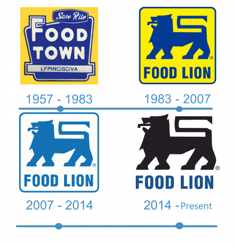 histoire Food Lion Logo