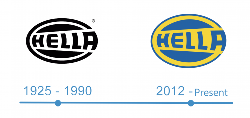 histoire Hella Logo 
