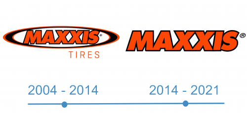 histoire Maxxis Logo