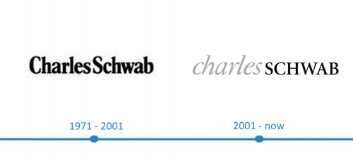 Charles Schwab Logo histoire