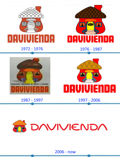 Davivienda Logo histoire