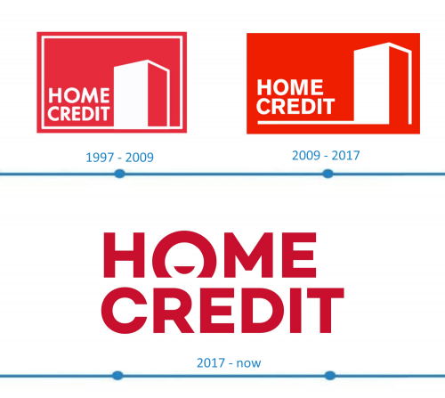 Home Credit Logo histoire