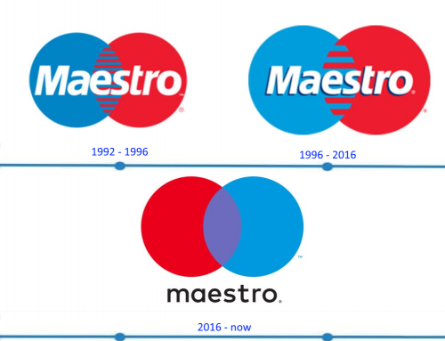 Maestro Logo histoire