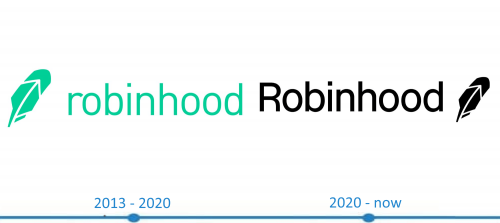 Robinhood Logo histoire