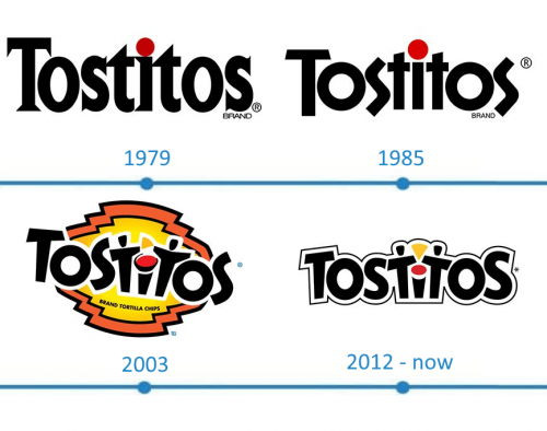 Tostitos Logo histoire