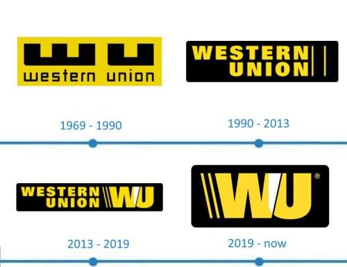 Western Union Logo histoire