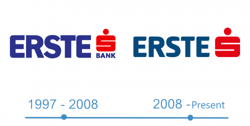 histoire Erste Bank Logo