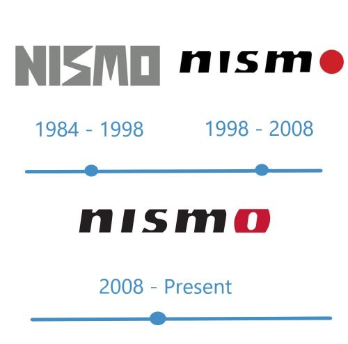 histoire Nismo Logo 