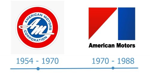 histoire Logo AMC 